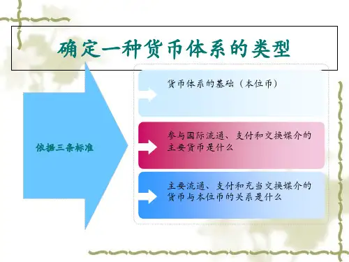 国际货币基金组织概述