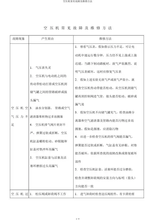 空压机常见故障及维修方法