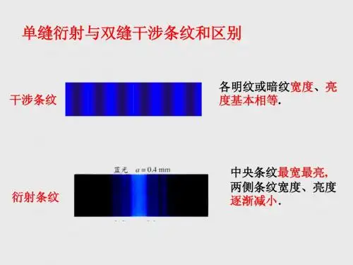 单缝衍射