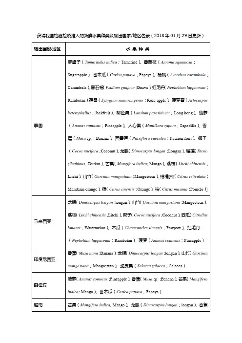 获得我国检验检疫准入的新鲜水果种类及输出国家地区名录