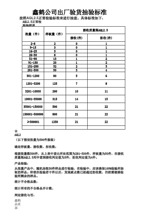 AQL2.5抽检标准