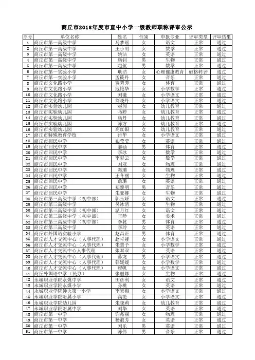 商丘市2018年度市直中小学一级教师职称评审公示