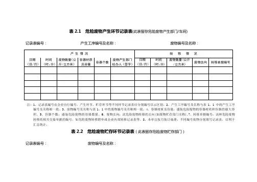 危险废物产生、贮存环节记录表