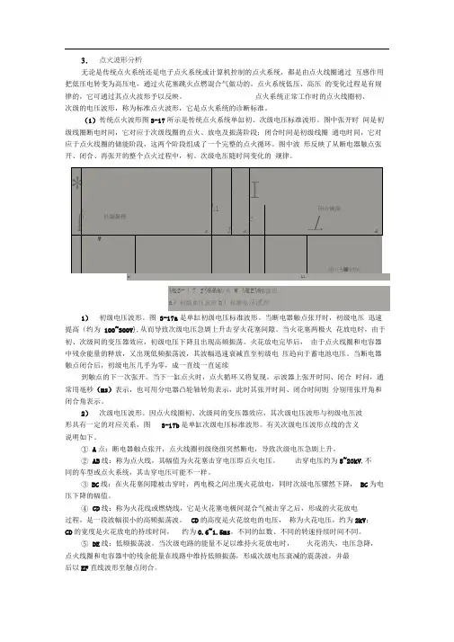 点火波形分析