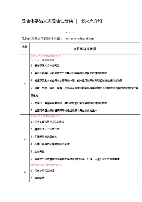 危险化学品火灾危险性分类  附灭火介绍