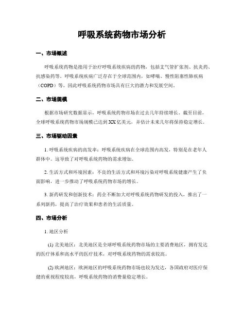 呼吸系统药物市场分析