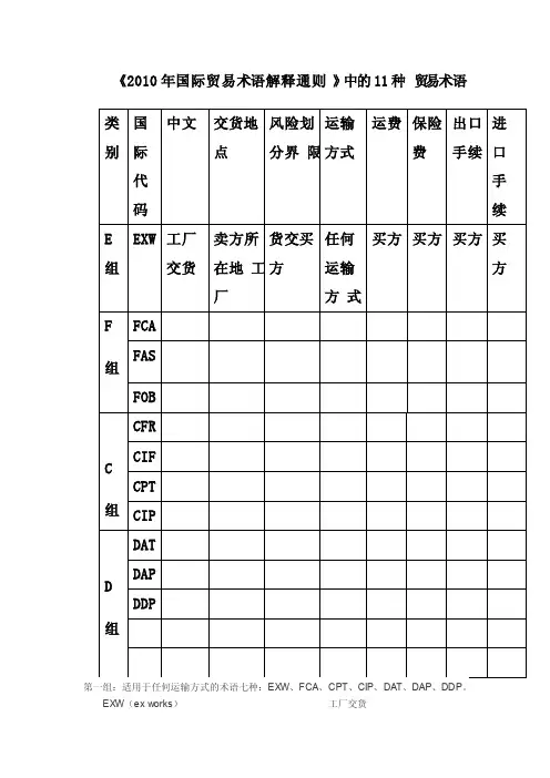 《2010年国际贸易术语解释通则》中的11种贸易术语
