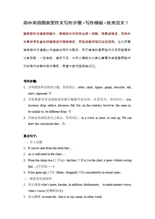 【写作指导】高中英语图表型作文写作步骤+写作模板+优秀范文!