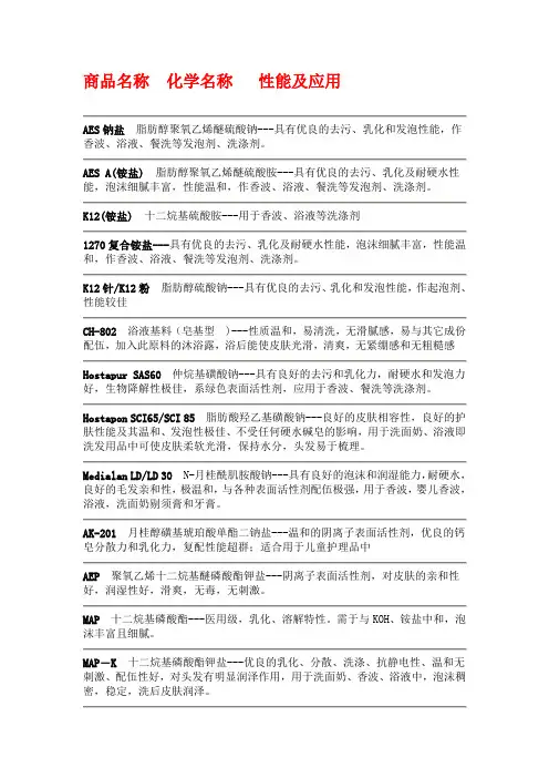 化妆品生产用的原料(齐全)