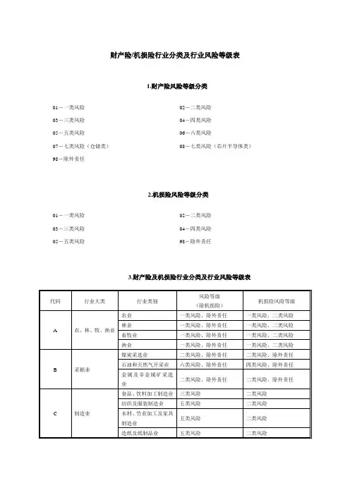 财产险分类分析