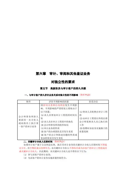 论审计、审阅与其他鉴证业务对独立性的要求(doc 7页)