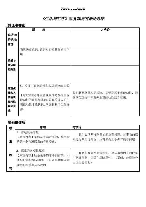 高考生活哲学世界观方法论总结