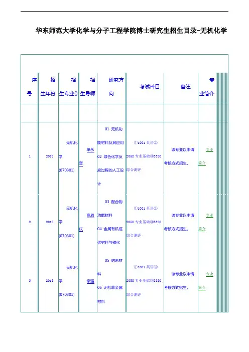 华东师范大学化学与分子工程学院博士研究生招生目录-无机化学