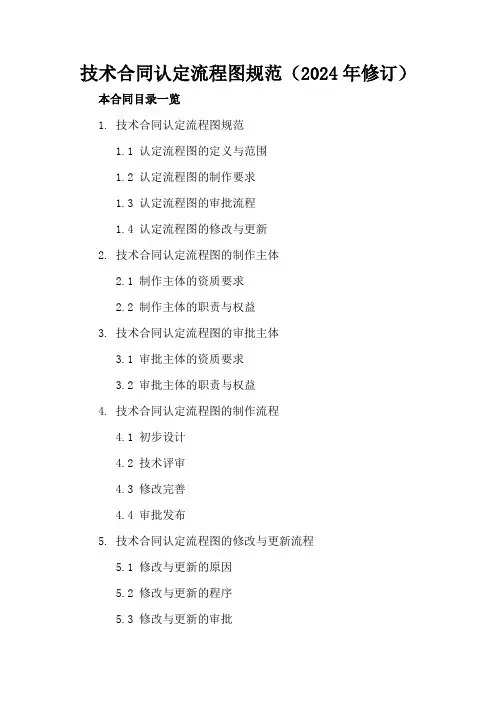 技术合同认定流程图规范(2024年修订)
