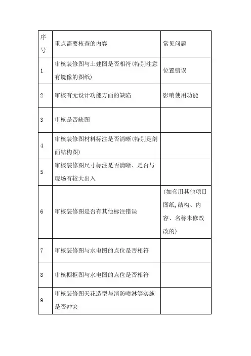 装饰装修图纸会审常见问题汇总
