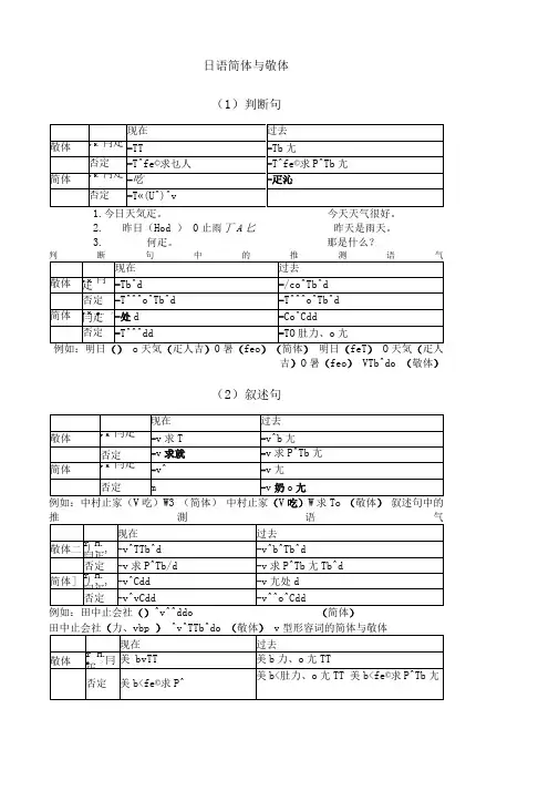 【日语】简体与敬体大总结!