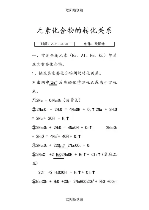 元素化合物的转化关系网络图之欧阳地创编