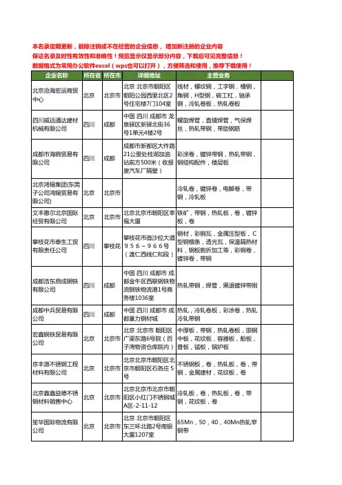 新版全国热轧带钢工商企业公司商家名录名单联系方式大全37家