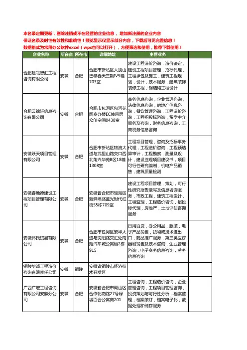 新版安徽省工程造价工商企业公司商家名录名单大全79家