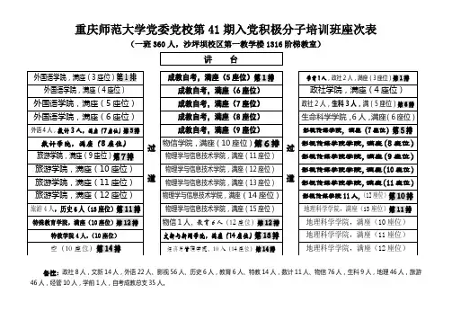 1期入党积极分子培训班座次表