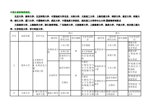 主要涉海类高校简介新