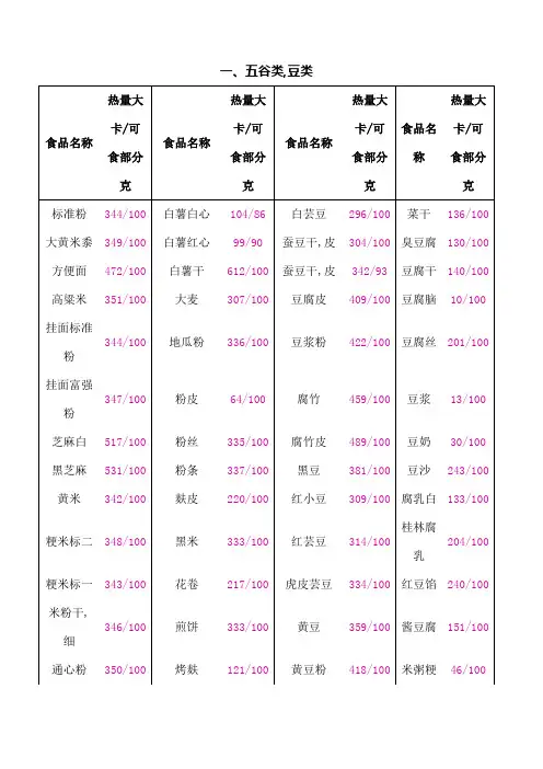 常见食物热量表