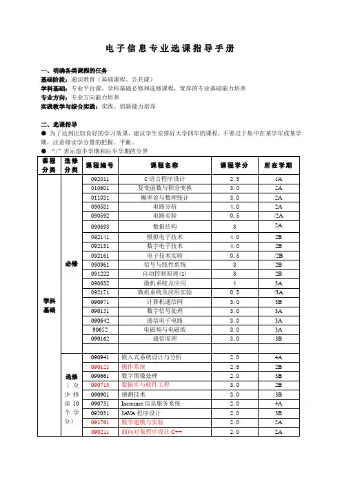 东华大学专业选课手册-电子信息工程专业选课指导手册