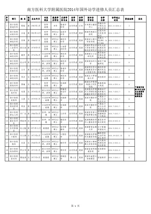 南方医科大学附属医院2014年国外访学进修人员汇总表
