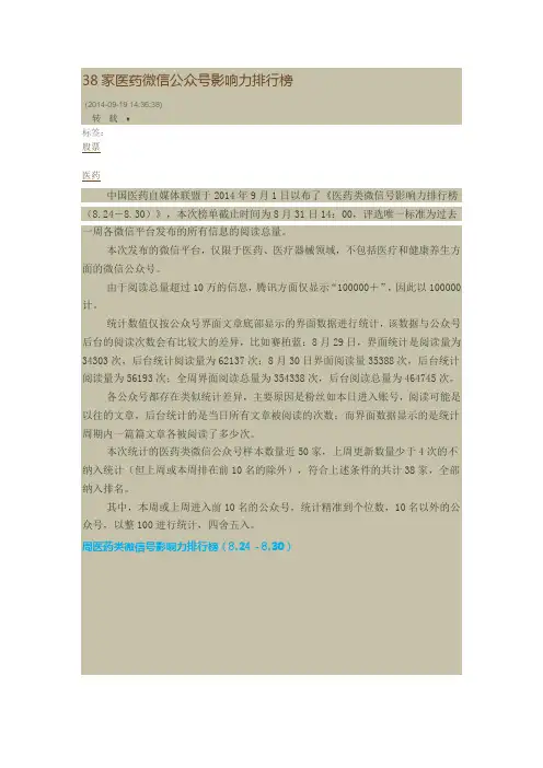 医药微信公众号排行榜