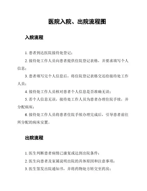 医院入院、出院流程图