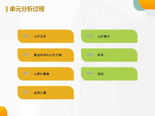 现代仪器分析方法