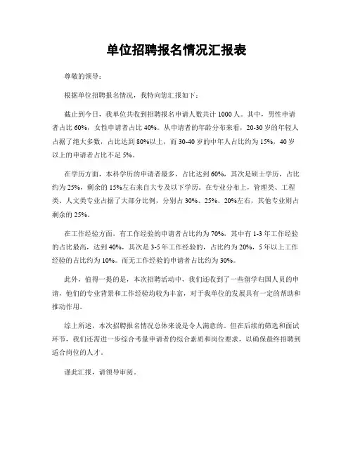 单位招聘报名情况汇报表