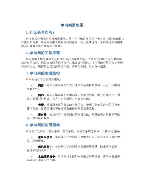 单向阀原理图