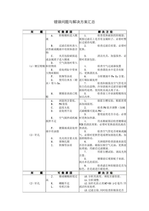 镀镍问题与解决方案汇总