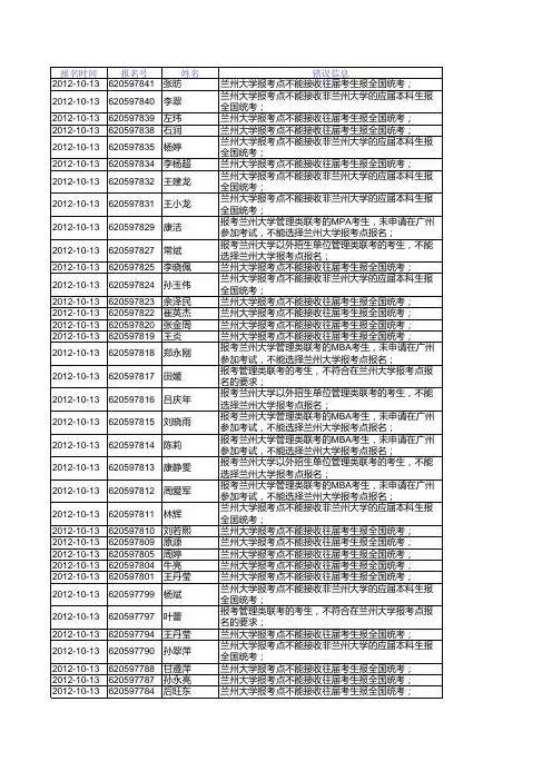 兰州大学招生简章(2)