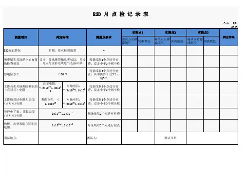 ESD月点检记录表