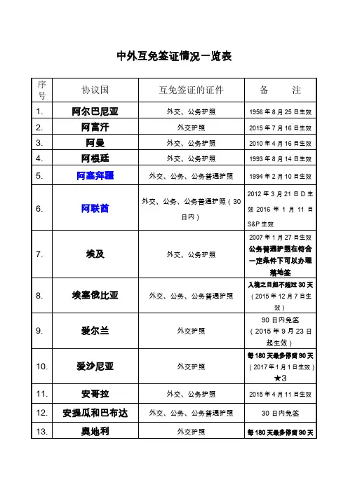 中外互免签证情况一览表