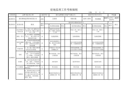 驻地监理考核实施细则