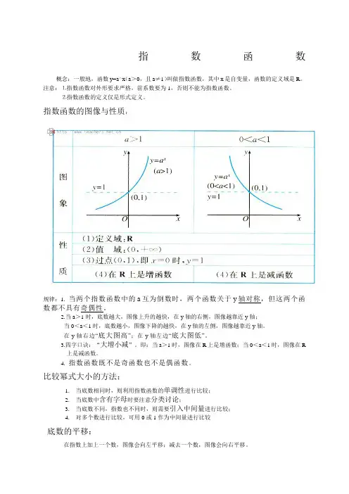 高中函数图像大全