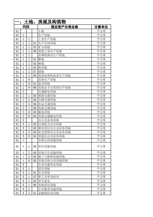 固定资产分类与代码