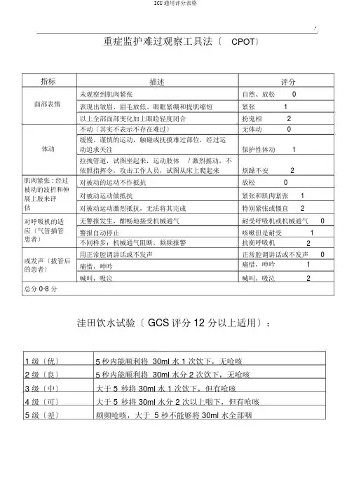 ICU通用评分表格