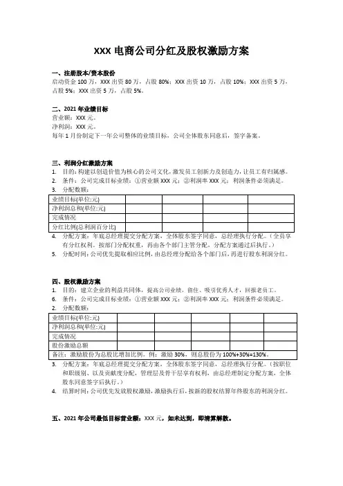 电商公司创业分红及股权激励方案