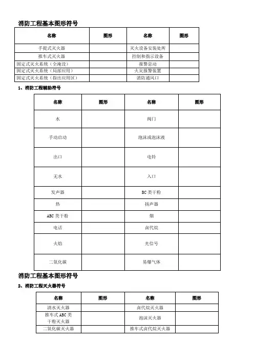 消防工程基本图形符号及工程图例
