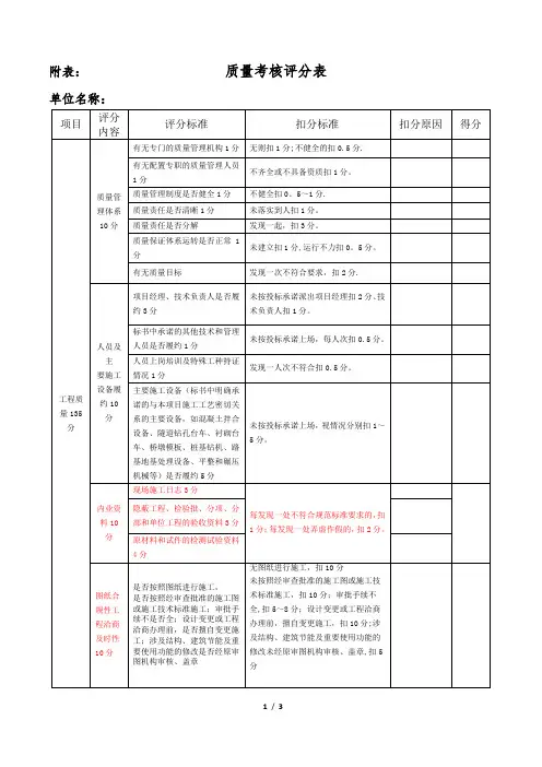 质量考核评分表