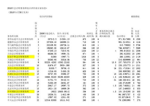10年会计事务所排名.xls