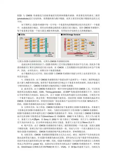 CCD和CMOS的差异以及以后的发展趋势