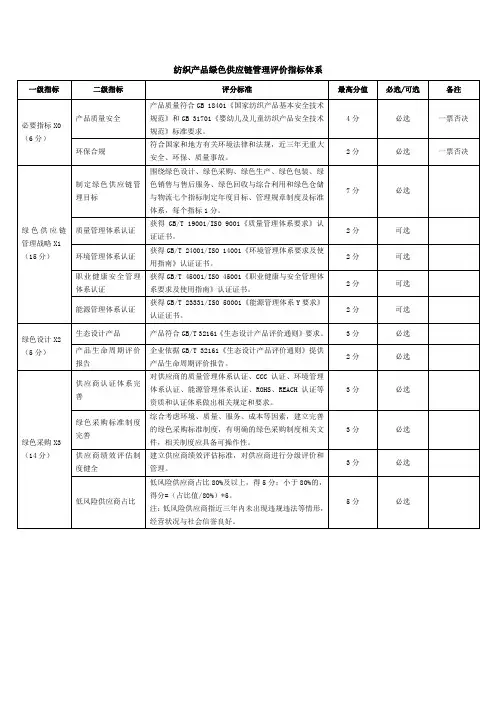 纺织产品绿色供应链管理评价指标体系