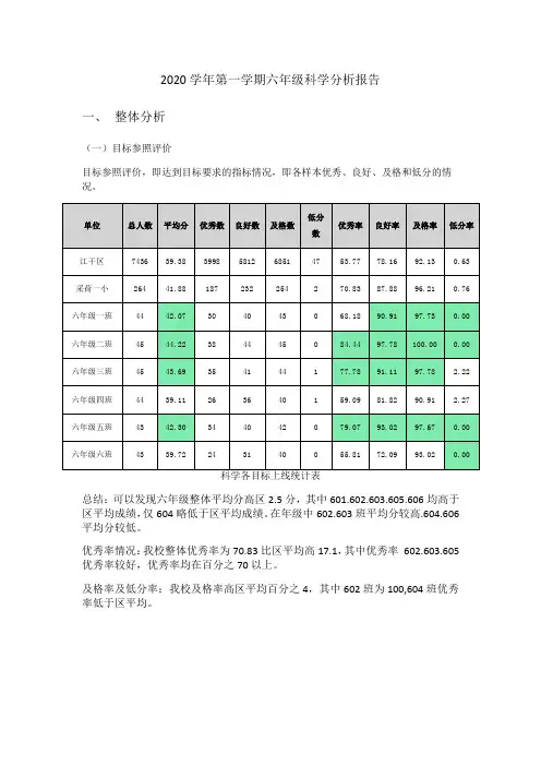 小学科学 期末试卷分析报告