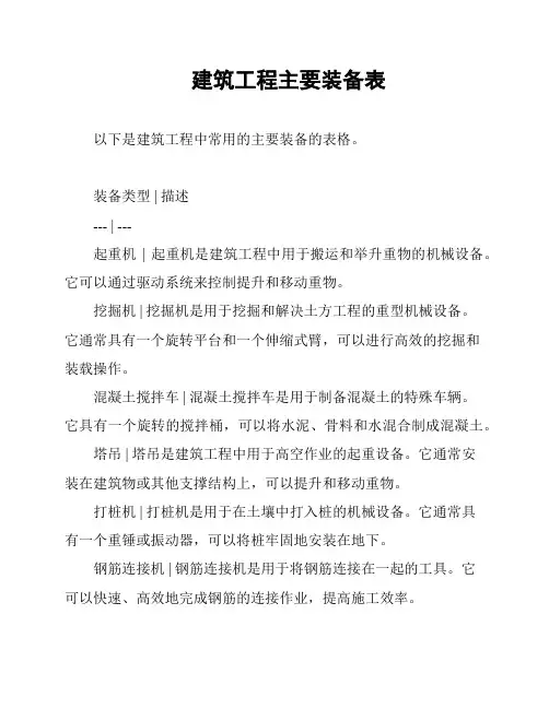 建筑工程主要装备表