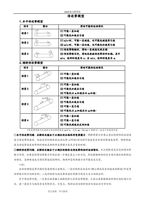 高中物理传送带模型滑块木板模型